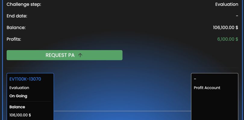 I love Profitrade!!!  Very solid platform!!!
